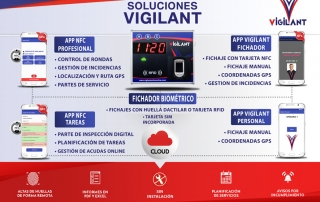 Fichador-biometrico-control-horario-presencia-lector-online-rondas-nfc-Soluciones-Vigilant-