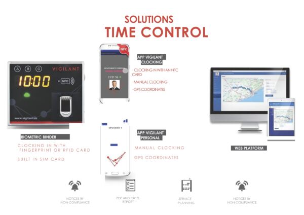 SOLUTIONS TIME CONTROL