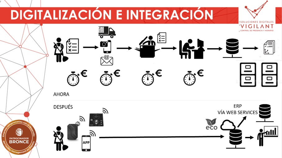 Esquema funcionamiento Easy