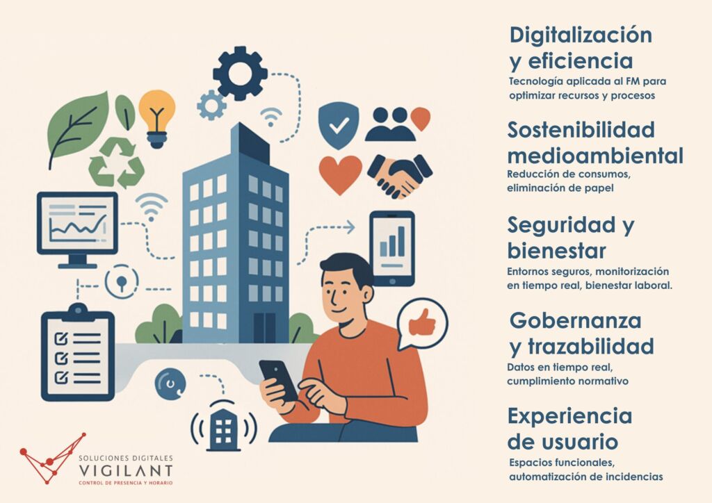 Facility Management, experiencia de usuario y ESG: el modelo Vigilant 