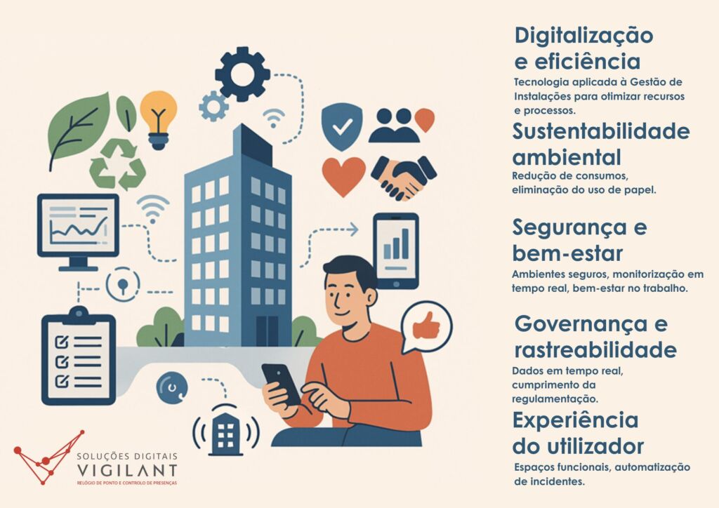 Facility Management, experiência do utilizador e ESG: o modelo Vigilant 